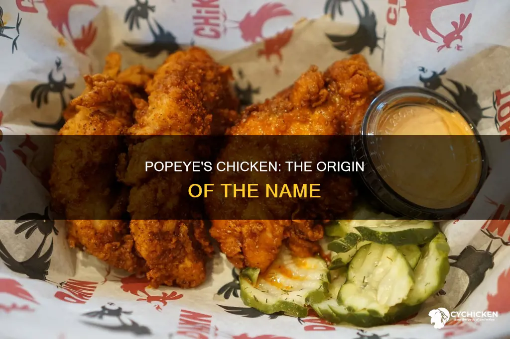 where did the name popeye