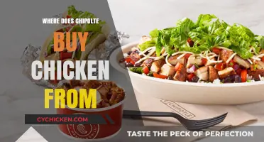 Unveiling Chipotle's Chicken Suppliers: A Deep Dive into Their Sourcing Practices