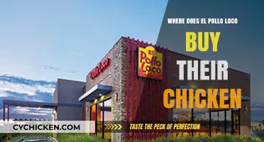 El Pollo Loco's Chicken Sourcing: Uncovering Their Supply Chain Secrets