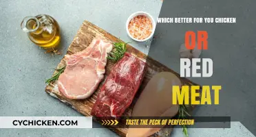 Chicken vs. Red Meat: Which is Healthier for Your Diet?