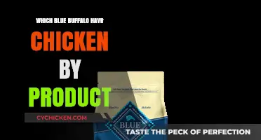 Blue Buffalo Chicken By-Product: What's Really in Your Dog's Food?