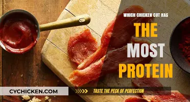 Maximize Your Protein Intake: Discover the Chicken Cut with Highest Protein