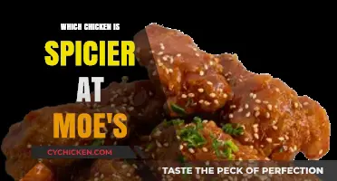 Moe's Spiciest Chicken Face-Off: Which Menu Item Packs the Heat?