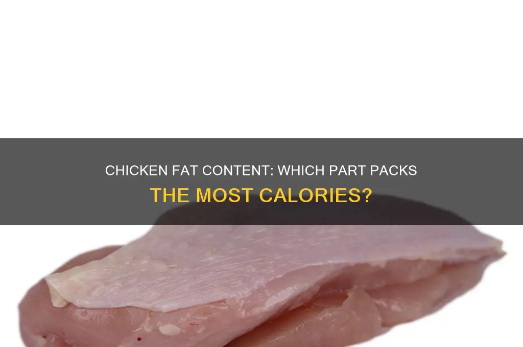which chicken part has the most fat
