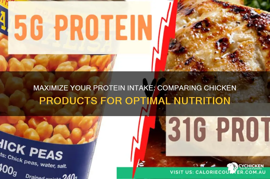which chicken product will give you more protein