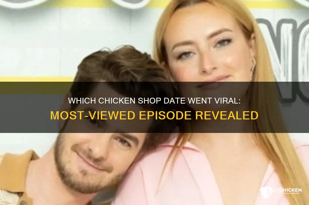 which chicken shop date has the most views