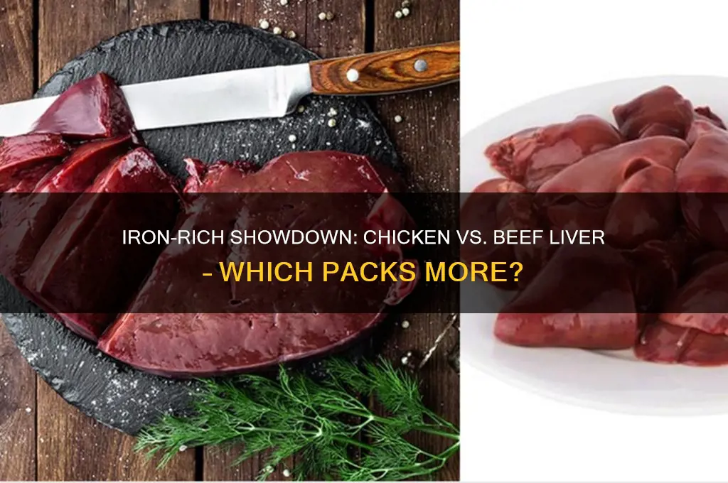 which contain higer iron chicken or beef liver