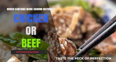 Chicken vs. Beef: Which Naturally Contains More Sodium?