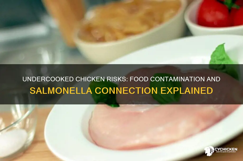 which food contamination is associated with undercooked chicken