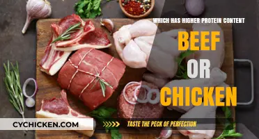 Beef vs. Chicken: Uncovering the Higher Protein Content Winner
