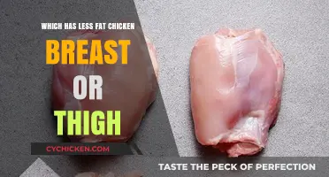 Chicken Breast vs Thigh: Which Cut is Lower in Fat?