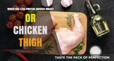 Chicken Breast vs. Thigh: Which Has Less Protein?