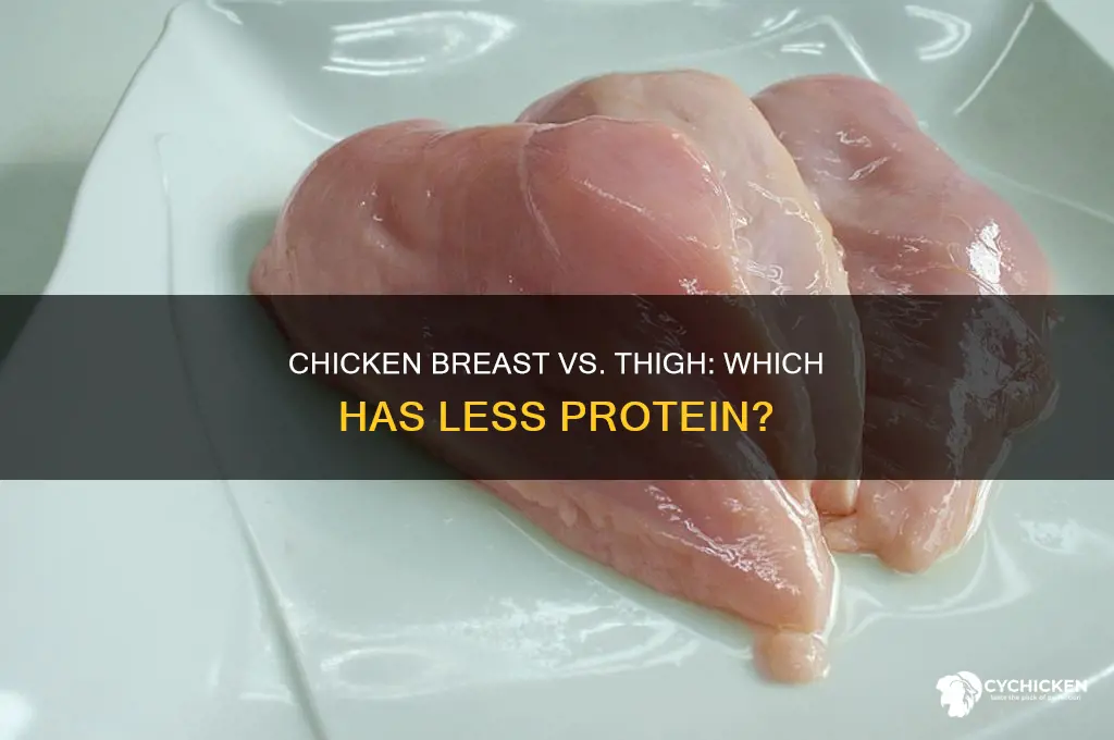 which has less protein chicken breast or chicken thigh