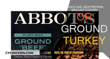 Ground Turkey vs Ground Chicken: Which Has More Protein?