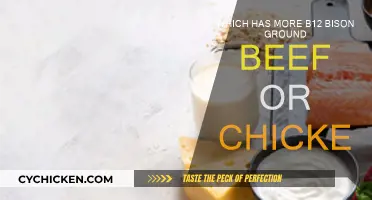 Meat and B12: Bison vs. Chicken