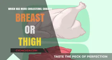 Chicken Breast vs. Thigh: Which Has More Cholesterol?