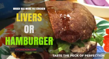 Chicken Livers vs. Hamburger: Which Packs More Fat?