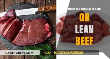 Chicken vs. Lean Beef: Uncovering the Fat Content Truth
