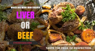 Chicken Liver vs. Beef: Which Packs More Iron for Your Diet?
