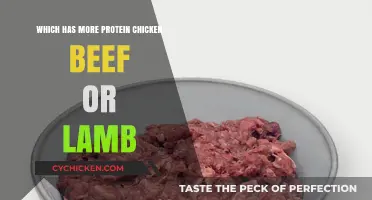 Protein Powerhouse: Comparing Chicken, Beef, and Lamb's Nutritional Value