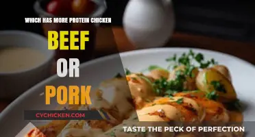 Protein Showdown: Chicken, Beef, or Pork – Which Reigns Supreme?