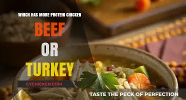 Protein Showdown: Chicken, Beef, or Turkey - Which Reigns Supreme?