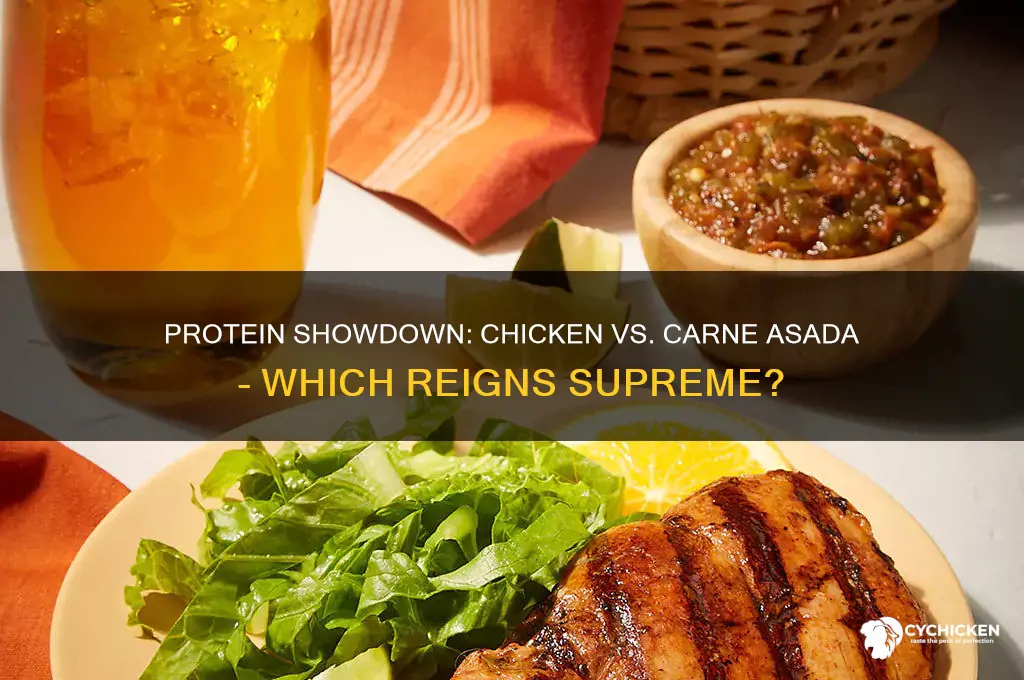 which has more protein chicken or carne asada