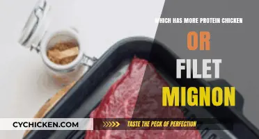 Protein Showdown: Chicken vs. Filet Mignon - Which Reigns Supreme?