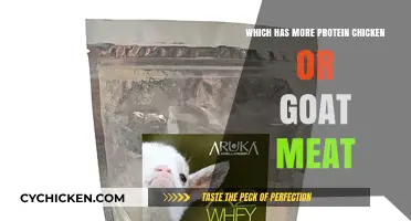 Chicken vs. Goat Meat: Which Protein Source Reigns Supreme?