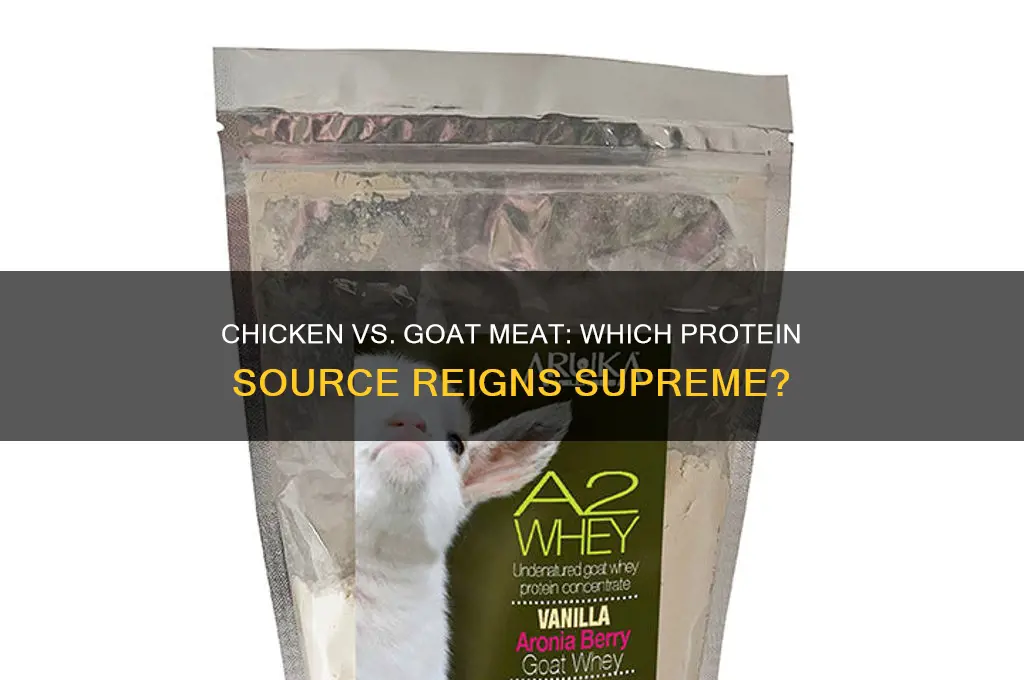 which has more protein chicken or goat meat