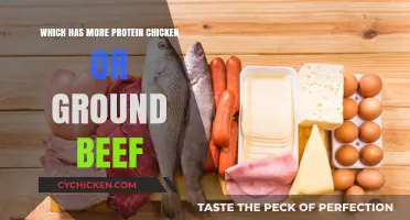 Chicken vs. Ground Beef: Which Protein Source Packs More Punch?