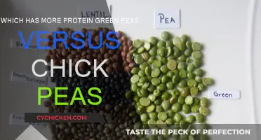 Green Peas vs Chickpeas: Which Legume Has More Protein?
