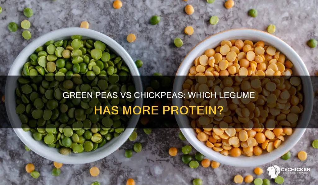 which has more protein green peas versus chick peas