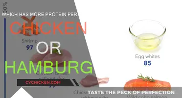 Chicken vs Hamburger: Which Has More Protein?