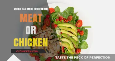 Red Meat vs. Chicken: Which Protein Source Packs More Punch?