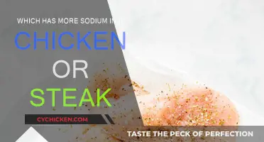 Meat and Sodium: Chicken vs Steak