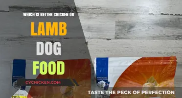 Chicken vs. Lamb Dog Food: Which Protein Reigns Supreme?