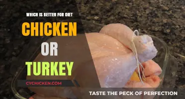 Chicken vs. Turkey: Which Lean Protein Boosts Your Diet Best?