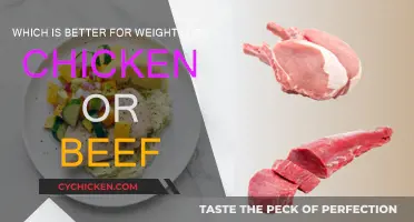 Meat and Weight Loss: Chicken vs. Beef