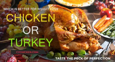 Meat for Weight Loss: Chicken vs Turkey