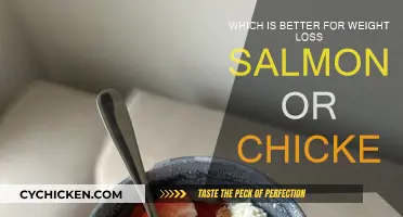 Salmon vs. Chicken: Which Protein Helps You Lose Weight?
