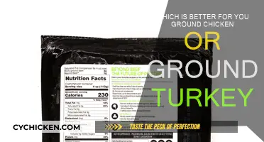 Ground Chicken vs Turkey: Which Bird Wins?