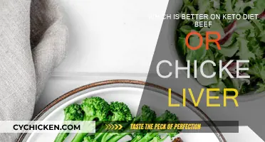 Beef or Chicken Liver: What's Best on Keto?