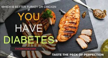 Meat and Diabetes: Turkey vs. Chicken
