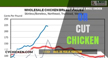 Budget-Friendly Poultry: Whole Chicken vs. Cut Chicken Cost Comparison