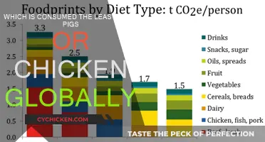 What's the Least Fishy Meat Globally?