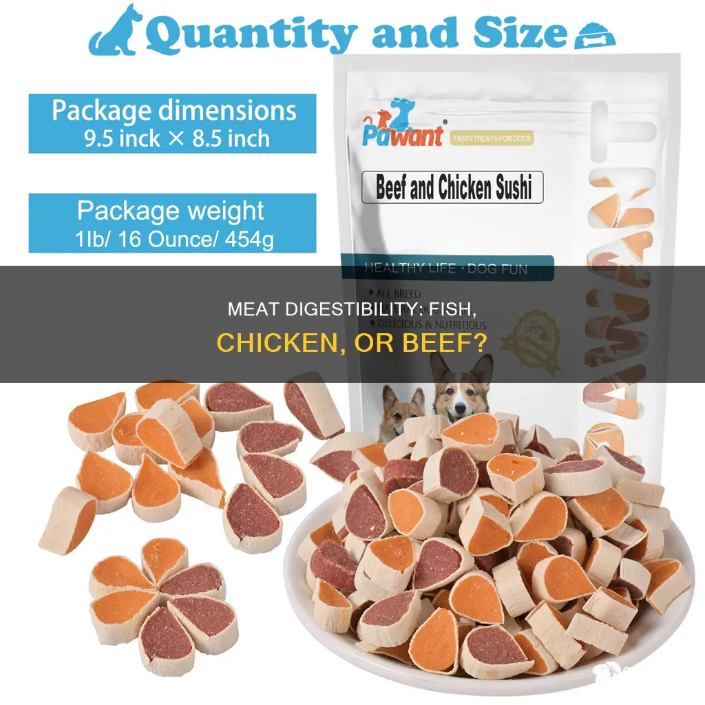which is easier to digest fish chicken or beef