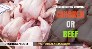 Chicken vs. Beef: Uncovering the Higher Cholesterol Culprit