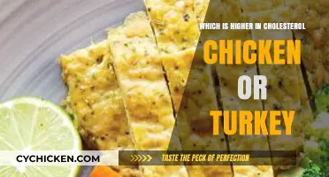 Cholesterol Comparison: Chicken vs. Turkey - Which is Healthier?