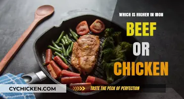 Beef vs. Chicken: Which Meat Packs More Iron Punch?